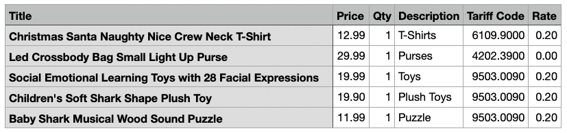 Download Classified Results